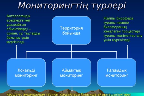 Что будет за перевод денег на блэкспрут