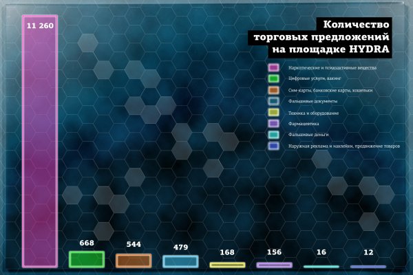 Мега магазин моментальных